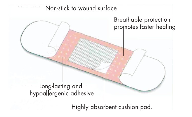 Fabric /PE / PEVA / PVC Comfort Great Sticking Power And Sterile Medical Wound Dressing, Dry Skin Thoroughly